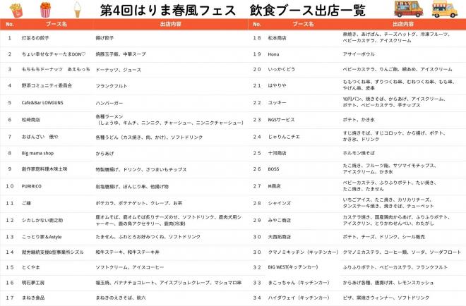 飲食一覧2
